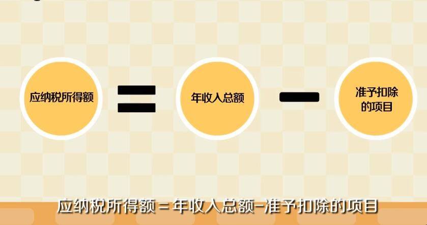 怎么算企业所得税(怎样计算企业所得税)